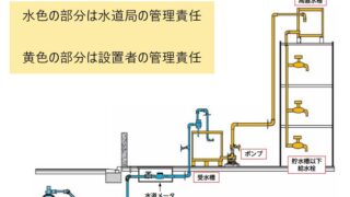 マンション・ビルの貯水槽清掃の必要性や法律について| 大阪・奈良の賃貸管理、メンテ費用見直しならトライアス