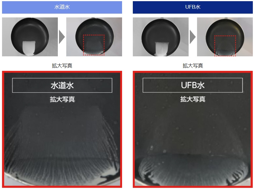 ウルトラファインバブルの効果検証