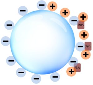 マイナス電荷の説明