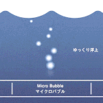 ウルトラナノバブルの仕組み
