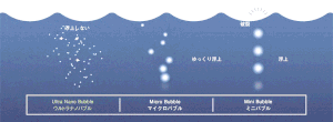 ウルトラファインバブル設備をマンション、ビル全体に導入する方法やメリット・デメリットなどの解説