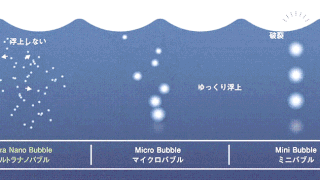ウルトラファインバブルの仕組み